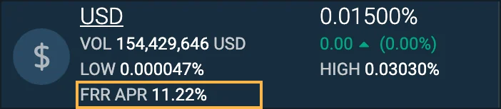 The USD ticker on the Bitfinex funding page with the FRR APR line boxed
