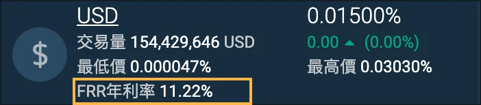 Bitfinex 融資頁面的 USD 行情，FRR 年利率框起來