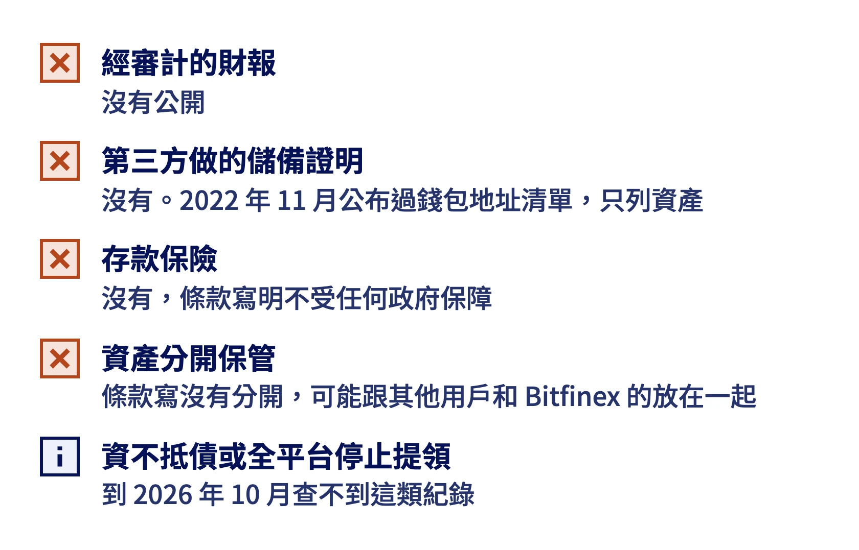 公開資訊查得到的事：沒有經審計的財報、第三方儲備證明、存款保險，資產沒有分開保管，查不到資不抵債或全平台停止提領的紀錄