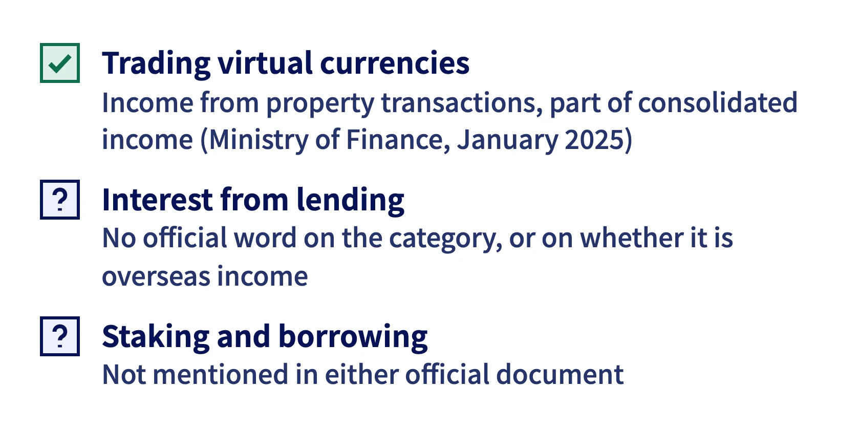 The Ministry has addressed trading virtual currencies. Lending interest, staking and borrowing have no official wording