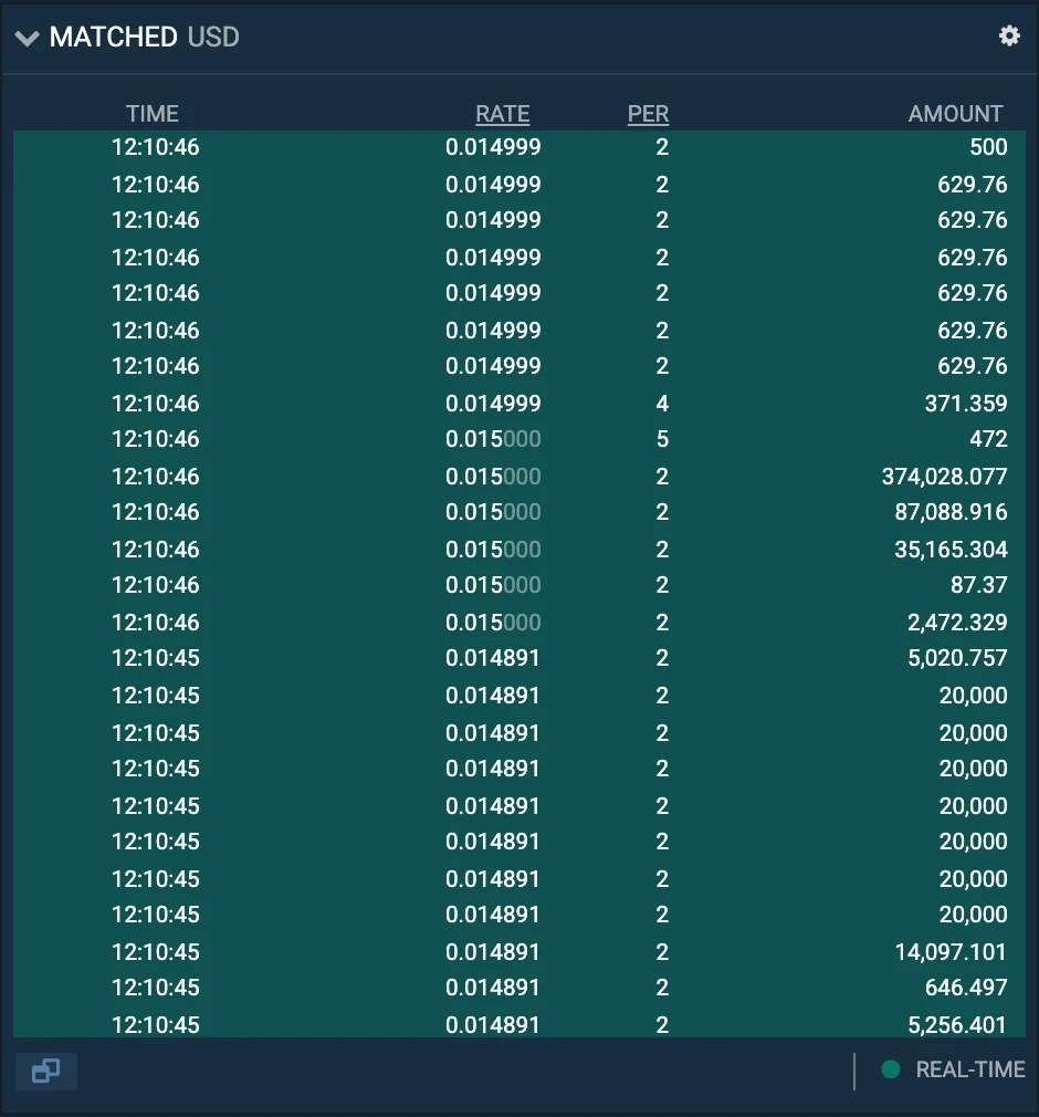 The Matched list on the Bitfinex funding page, each row with a time, rate, period and amount